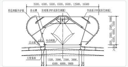 MCW5：暗扣式弧線型通風氣樓技術參數